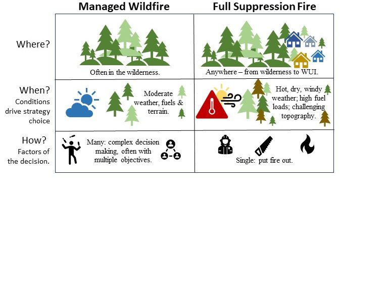 Managed Fire Fact Sheet